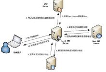 什么是域名解析?-域名频道帮助中心
