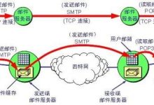 邮件SMTP是什么-域名频道帮助中心